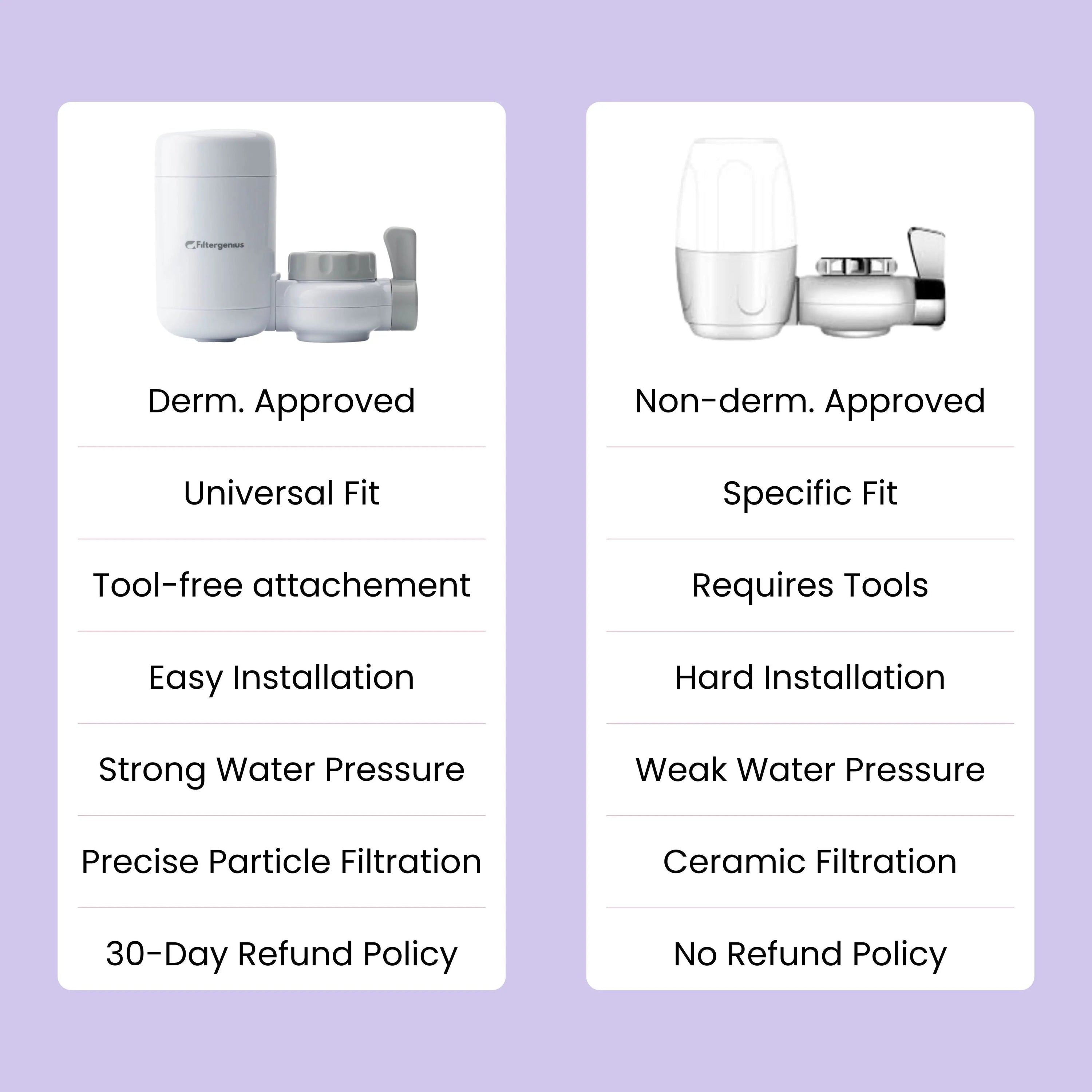 Instant Tap Water Purifier - Filtergenius