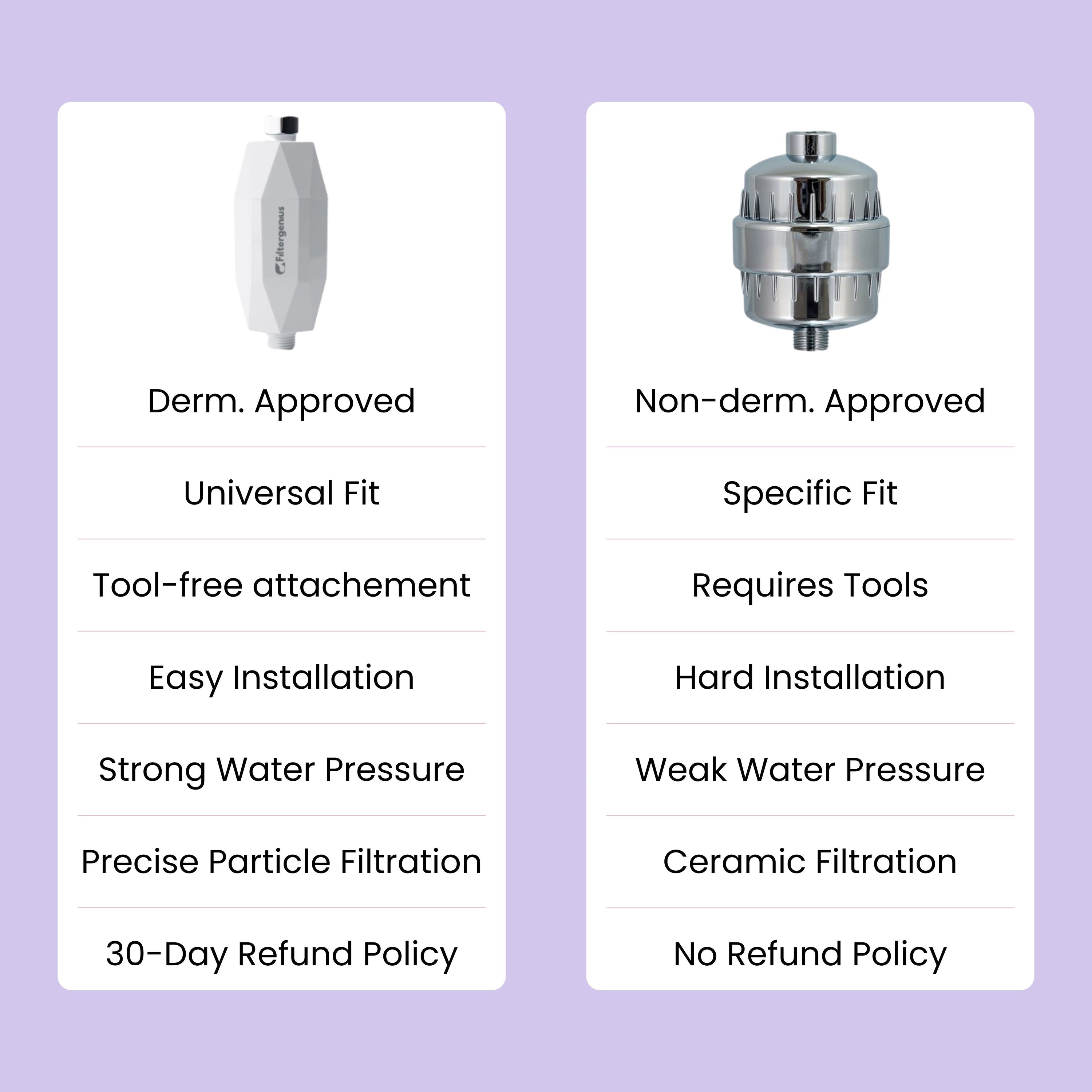 Instant Shower Water Purifier - Filtergenius